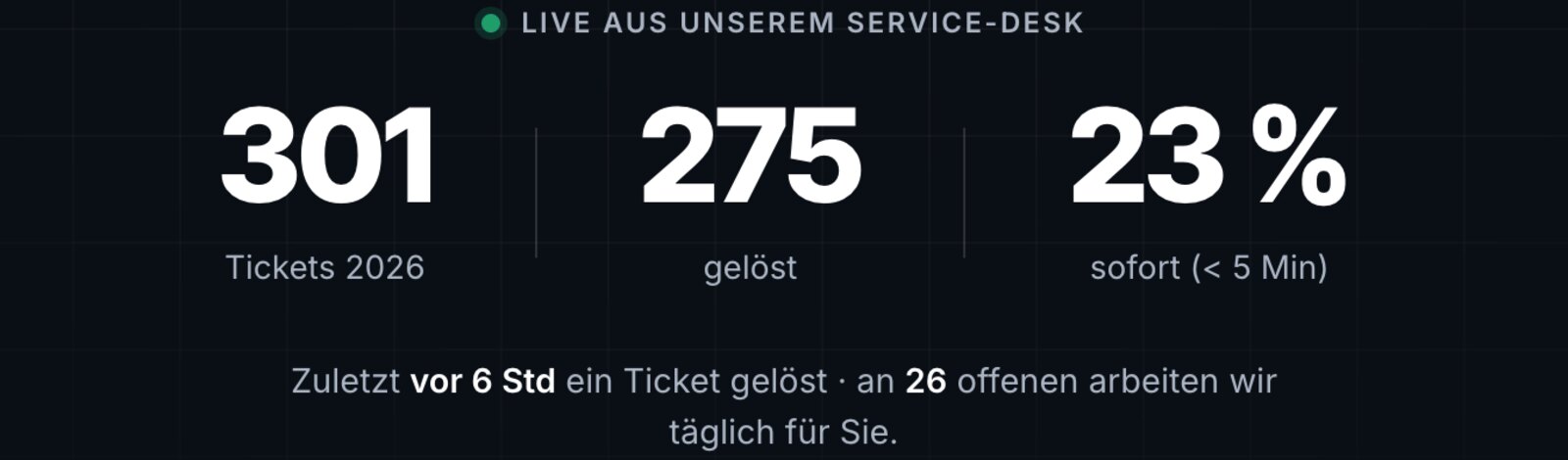 Neue Live-Kennzahlen aus dem Ticketsystem