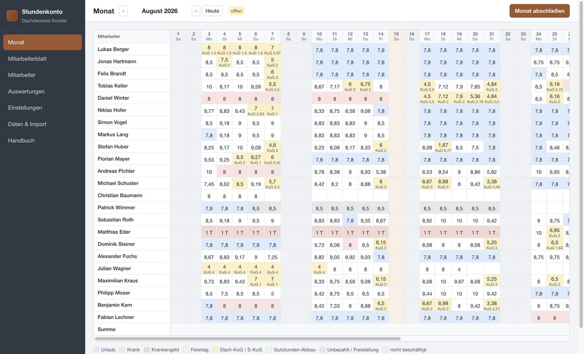 Monatsraster der Software Stundenkonto